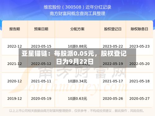亚星锚链：每股派0.05元，股权登记日为9月22日-第3张图片