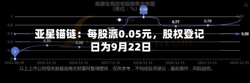 亚星锚链：每股派0.05元	，股权登记日为9月22日-第2张图片