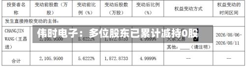 伟时电子:多位股东已累计减持0股