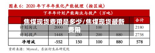 焦煤现货费用是多少/焦煤现货最新费用