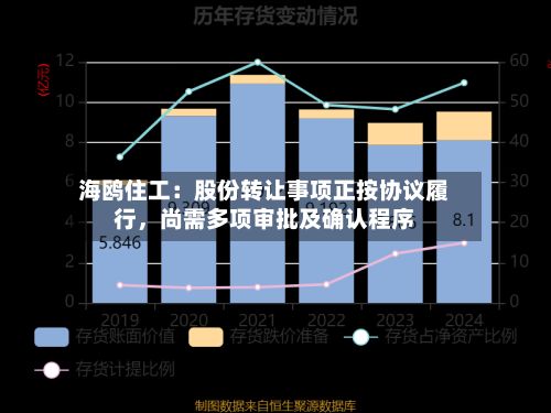 海鸥住工：股份转让事项正按协议履行，尚需多项审批及确认程序-第2张图片