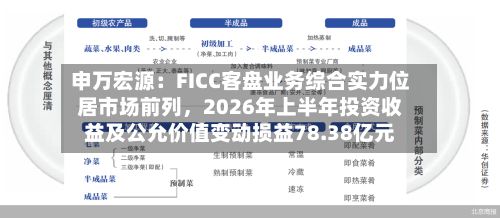 申万宏源：FICC客盘业务综合实力位居市场前列，2026年上半年投资收益及公允价值变动损益78.38亿元-第2张图片