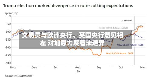 交易员与欧洲央行、英国央行意见相左 对加息力度看法迥异-第3张图片