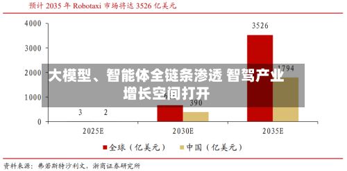 大模型、智能体全链条渗透 智驾产业增长空间打开-第3张图片