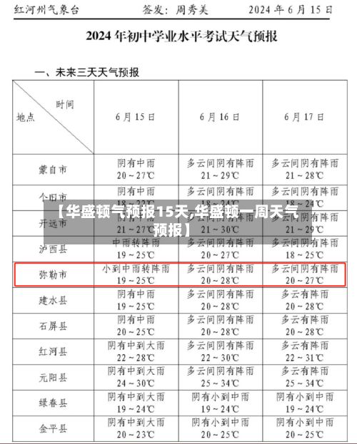 【华盛顿气预报15天,华盛顿一周天气预报】-第2张图片