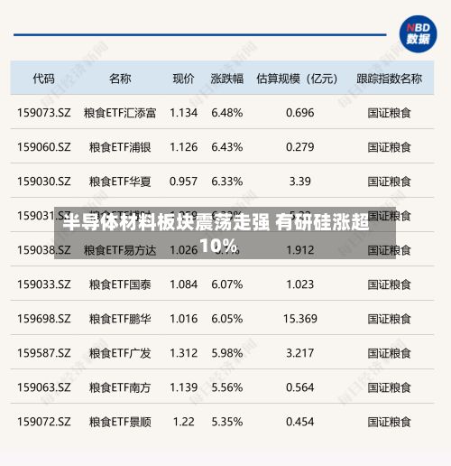 半导体材料板块震荡走强 有研硅涨超10%-第1张图片