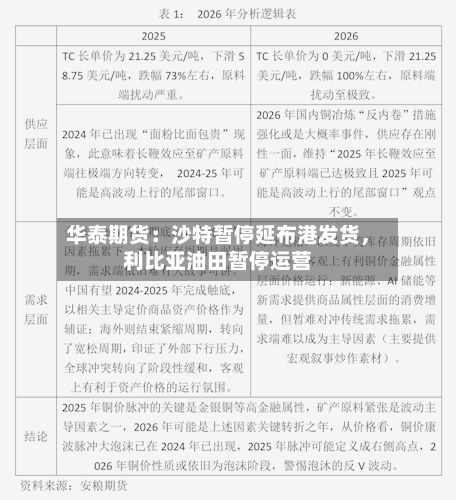 华泰期货：沙特暂停延布港发货	，利比亚油田暂停运营-第1张图片