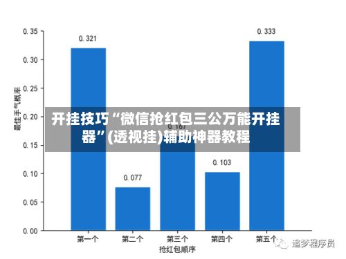 开挂技巧“微信抢红包三公万能开挂器”(透视挂)辅助神器教程-第2张图片