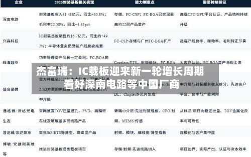 杰富瑞:IC载板迎来新一轮增长周期 看好深南电路等中国厂商-第2张图片