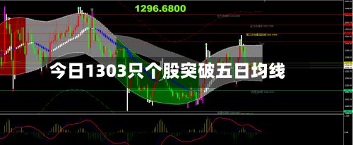 今日1303只个股突破五日均线-第2张图片