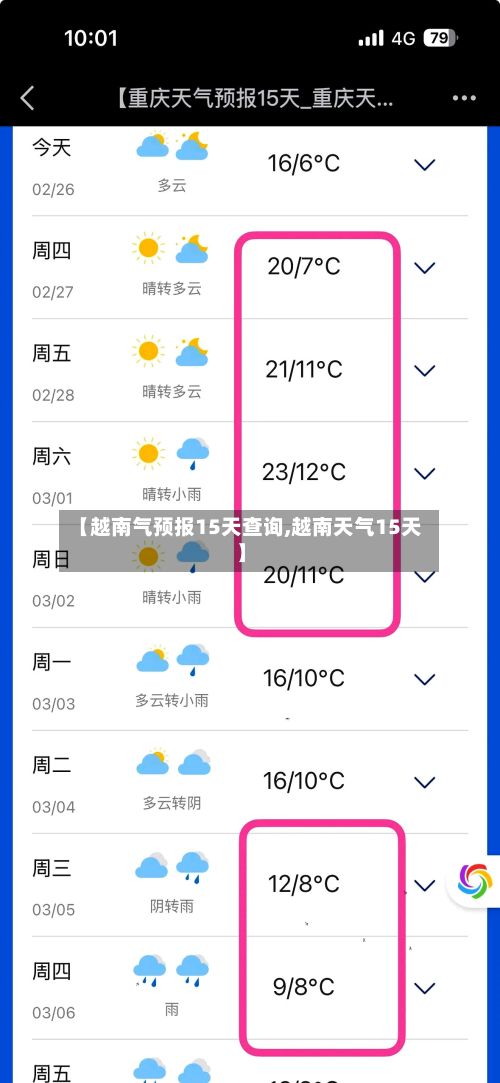 【越南气预报15天查询,越南天气15天】-第3张图片