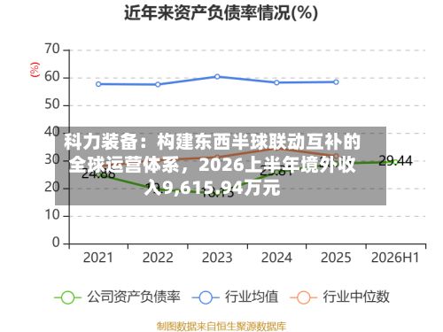 科力装备:构建东西半球联动互补的全球运营体系,2026上半年境外收入9,615.94万元