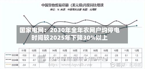 国家电网：2030年全年农网户均停电时间较2025年下降30%以上-第2张图片