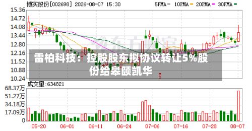 雷柏科技：控股股东拟协议转让5%股份给皋颐凯华-第1张图片