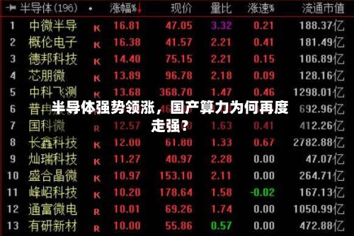 半导体强势领涨，国产算力为何再度走强？-第1张图片