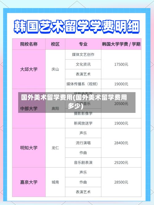 国外美术留学费用(国外美术留学费用多少)