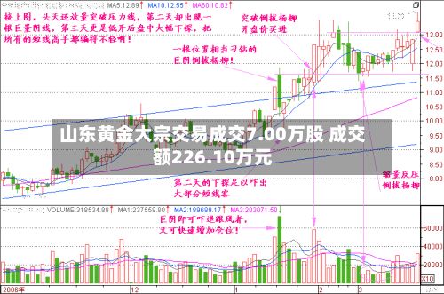 山东黄金大宗交易成交7.00万股 成交额226.10万元-第3张图片