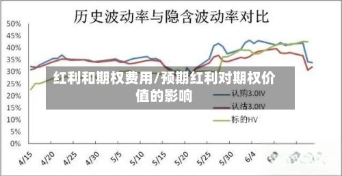 红利和期权费用/预期红利对期权价值的影响-第3张图片
