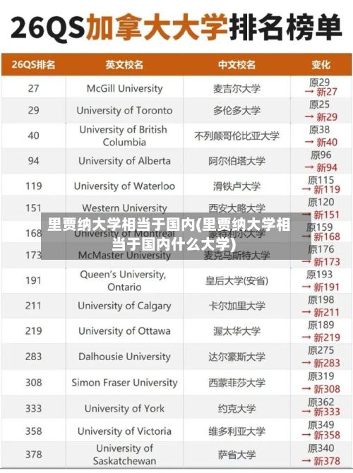 里贾纳大学相当于国内(里贾纳大学相当于国内什么大学)-第2张图片