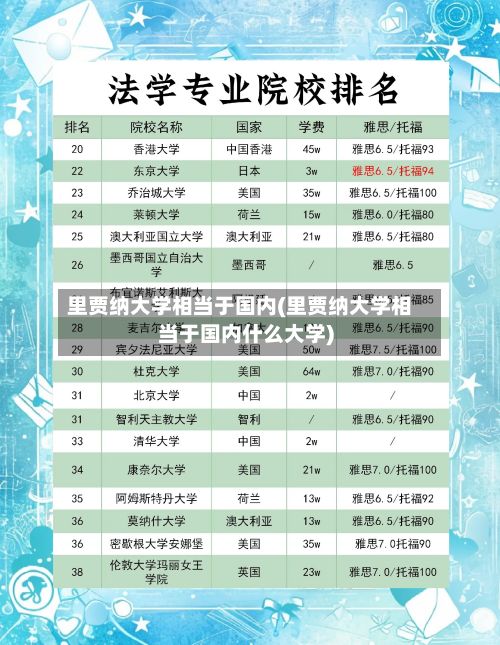 里贾纳大学相当于国内(里贾纳大学相当于国内什么大学)-第3张图片
