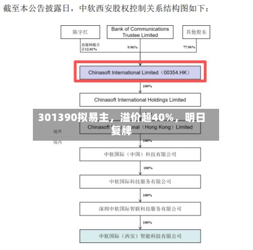301390拟易主，溢价超40%，明日复牌