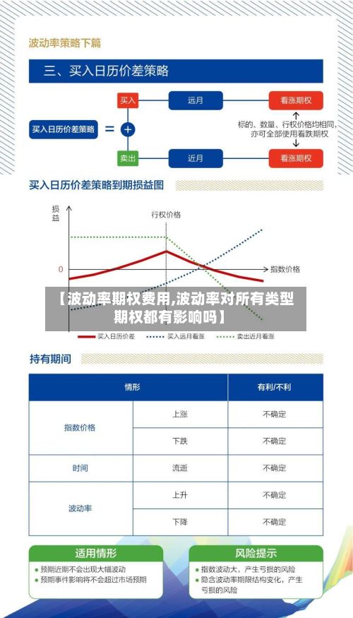 【波动率期权费用,波动率对所有类型期权都有影响吗】