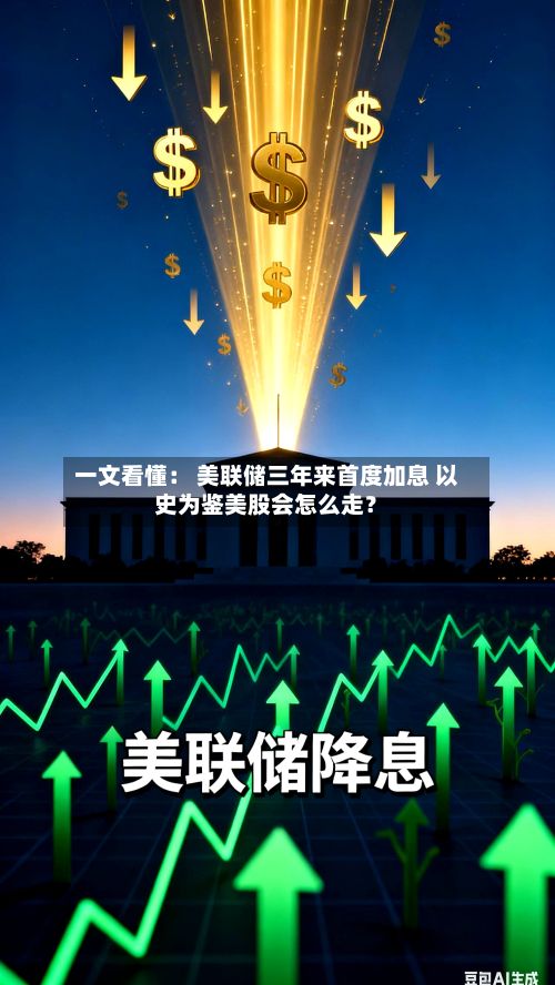 一文看懂： 美联储三年来首度加息 以史为鉴美股会怎么走？-第2张图片