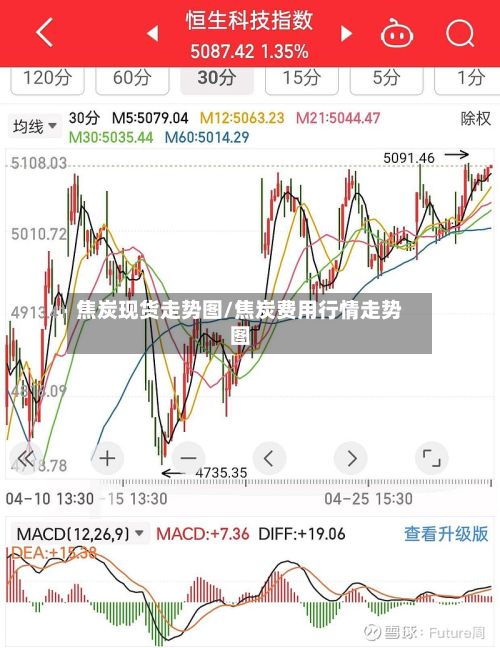 焦炭现货走势图/焦炭费用行情走势图