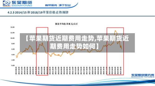 【苹果期货近期费用走势,苹果期货近期费用走势如何】-第2张图片