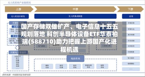 国产存储双雄扩产、电子信息十五五规划落地 科创半导体设备ETF华泰柏瑞(588710)助力把握上游国产化进程机遇-第3张图片