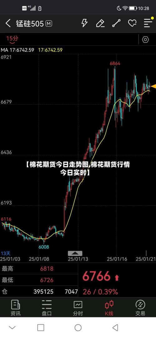 【棉花期货今日走势图,棉花期货行情今日实时】-第2张图片