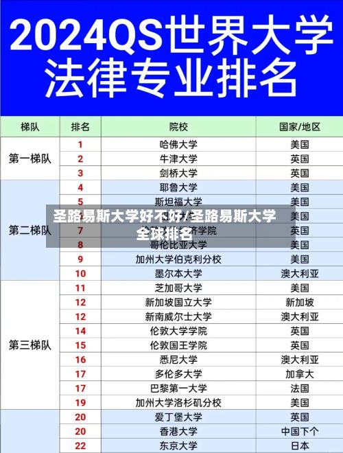 圣路易斯大学好不好/圣路易斯大学全球排名
