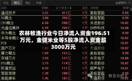 农林牧渔行业今日净流入资金196.51万元	，金健米业等5股净流入资金超3000万元-第2张图片