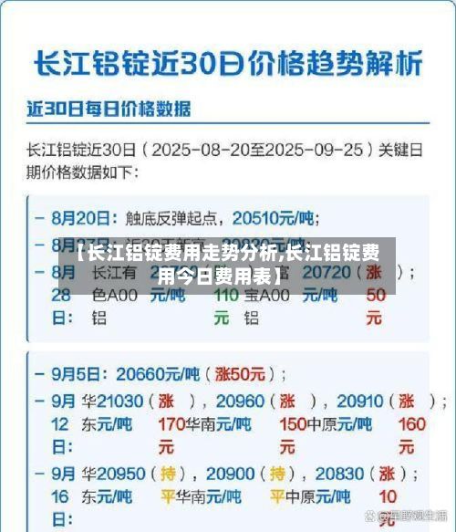 【长江铝锭费用走势分析,长江铝锭费用今日费用表】