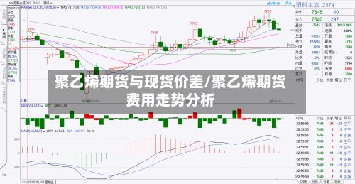聚乙烯期货与现货价差/聚乙烯期货费用走势分析