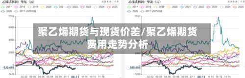 聚乙烯期货与现货价差/聚乙烯期货费用走势分析-第3张图片