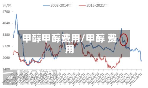 甲醇甲醇费用/甲醇 费用-第2张图片