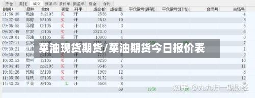 菜油现货期货/菜油期货今日报价表-第3张图片
