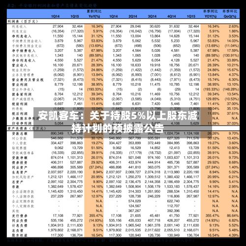 安凯客车：关于持股5%以上股东减持计划的预披露公告