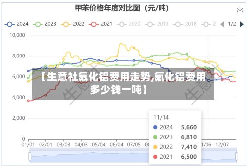 【生意社氟化铝费用走势,氟化铝费用多少钱一吨】-第3张图片