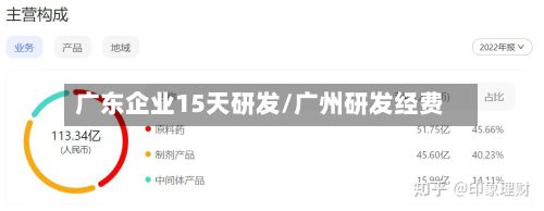 广东企业15天研发/广州研发经费-第2张图片