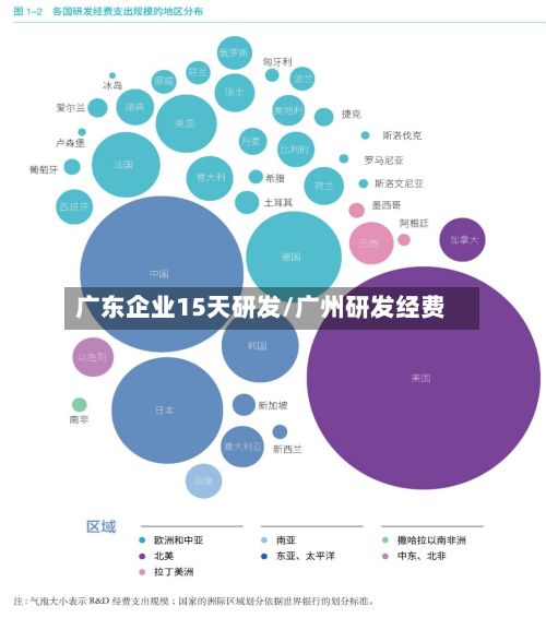 广东企业15天研发/广州研发经费