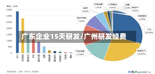 广东企业15天研发/广州研发经费-第3张图片