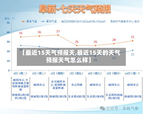 【最近15天气预报天,最近15天的天气预报天气怎么样】