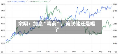 余翔：加息“毒药”	，美联储还是喝了-第2张图片