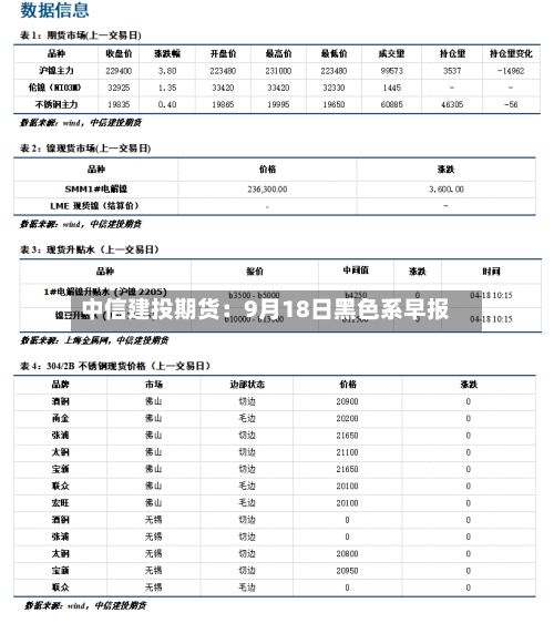 中信建投期货：9月18日黑色系早报-第1张图片