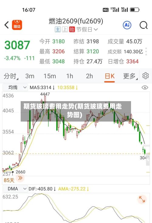 期货玻璃费用走势(期货玻璃费用走势图)-第2张图片