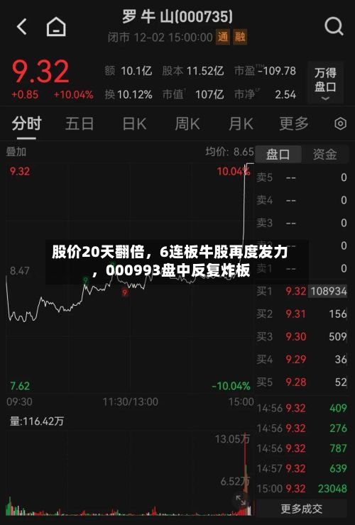 股价20天翻倍，6连板牛股再度发力，000993盘中反复炸板-第2张图片