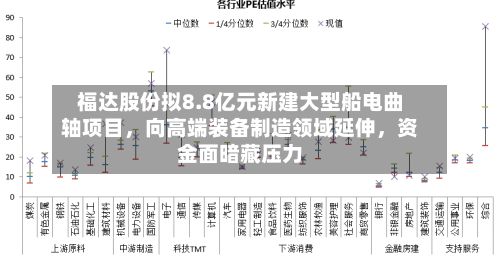 福达股份拟8.8亿元新建大型船电曲轴项目，向高端装备制造领域延伸	，资金面暗藏压力-第2张图片