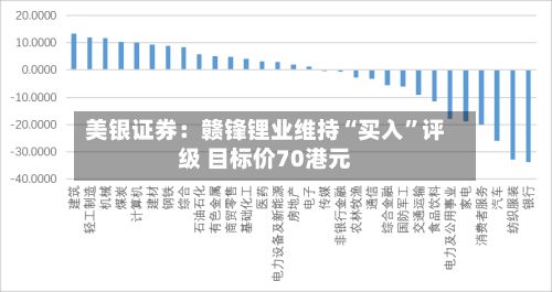 美银证券：赣锋锂业维持“买入	”评级 目标价70港元-第1张图片